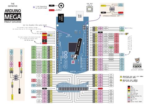 arduino mega 2560 pinouts pdf.